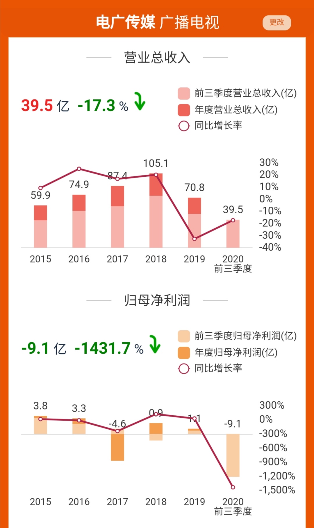 电广传媒：资本运作新动向，重要计划即将及时披露！