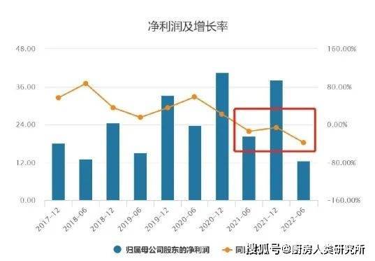 康师傅控股早盘飙涨5%，机构预测去年净利超指引