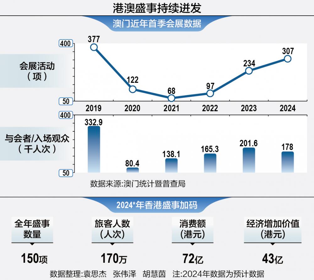 澳门与香港在2024年至2025年的精准正版数据与解析展望