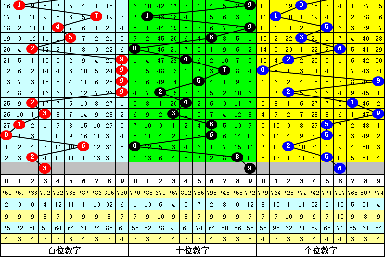 一肖一码一一子中特,精选解释解析落实