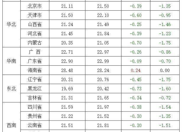 子猪最新价格动态分析