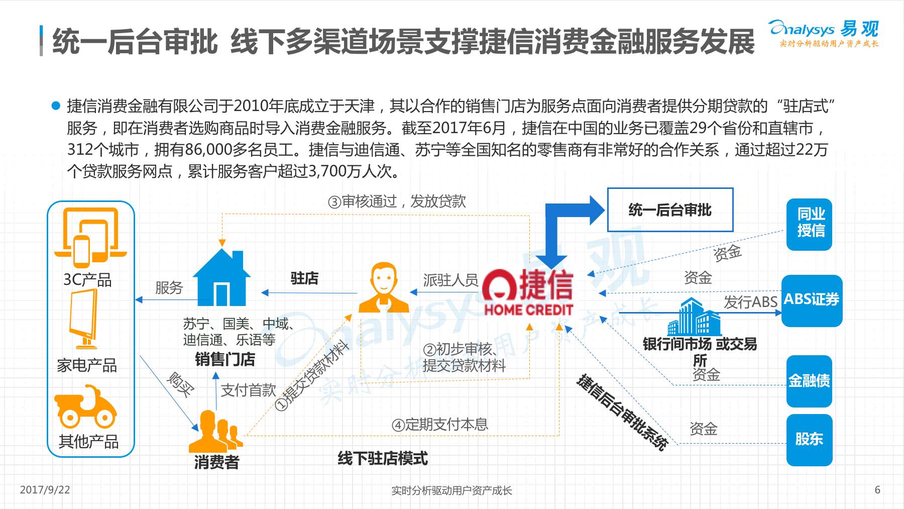 最新电商案件分析