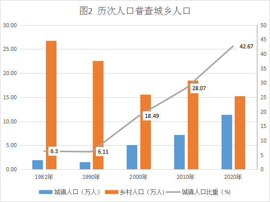 道县最新人口概况分析