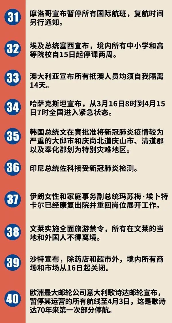 全球疫情最新通报