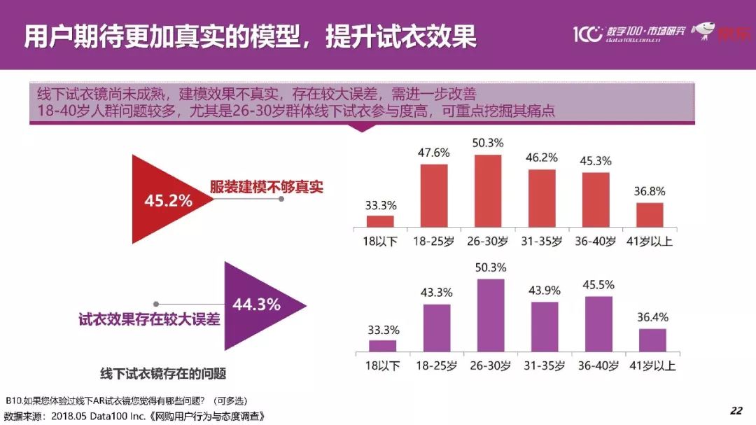 最新真实云购，重塑购物体验的未来趋势