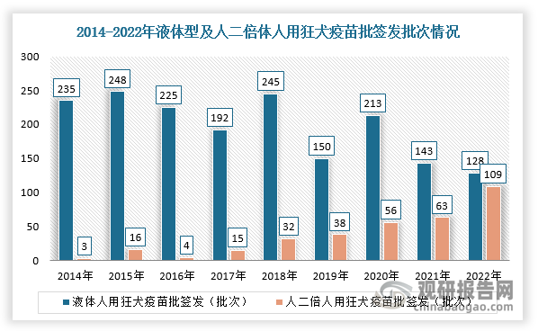 疫苗的最新数据，全球进展与未来展望