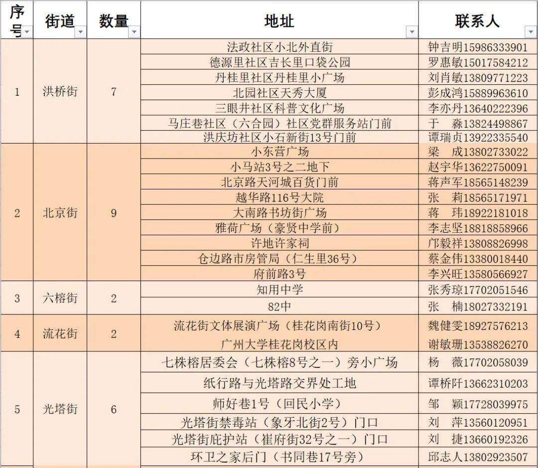 抬头寺地区最新规划展望