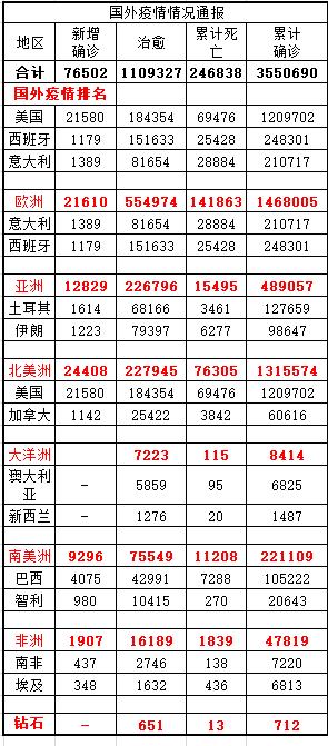 肺炎最新发布，全球疫情动态与应对策略