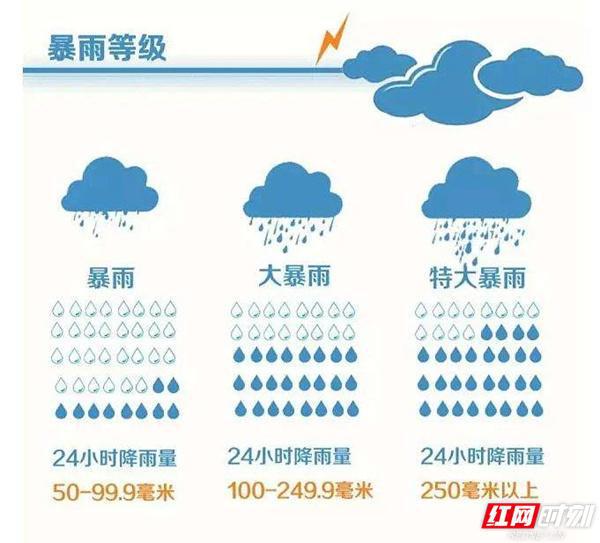 最新湖南气象预警，气象变化与应对策略