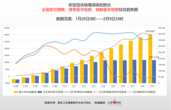 全国疫情数据最新情况分析