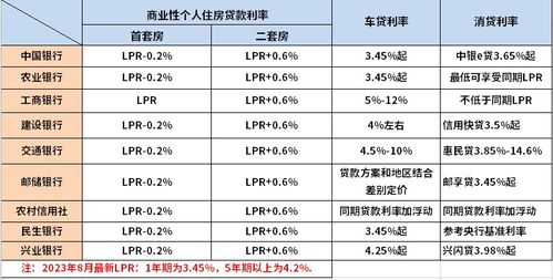 最新小贷利率及其对金融市场的影响