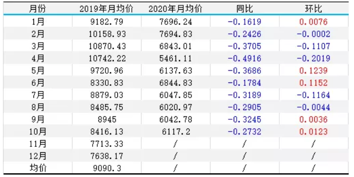 环己酮最新价格动态及相关市场分析