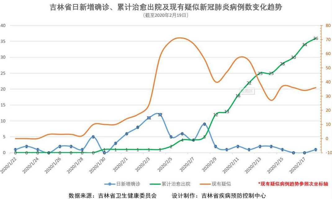 吉林最新疫情报告，今天的情况与未来展望