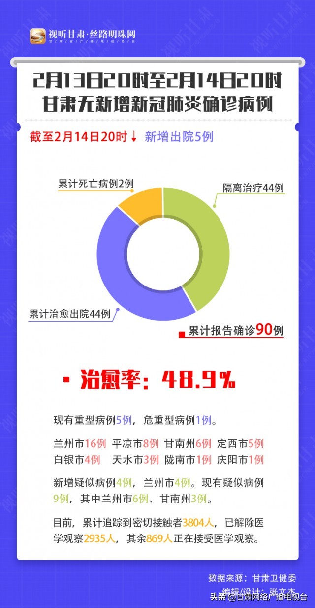 甘肃地区新冠肺炎最新情况分析