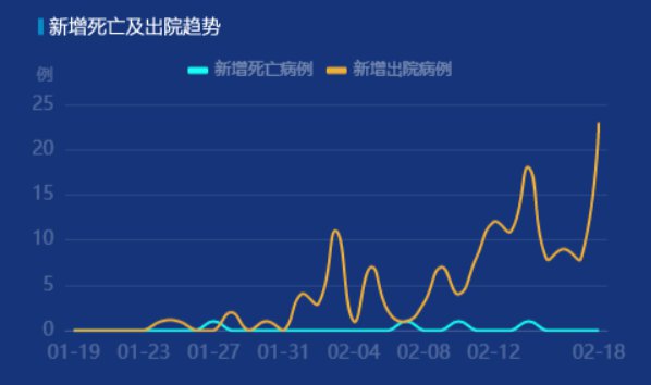 疫情最新动态，今天新增病例分析