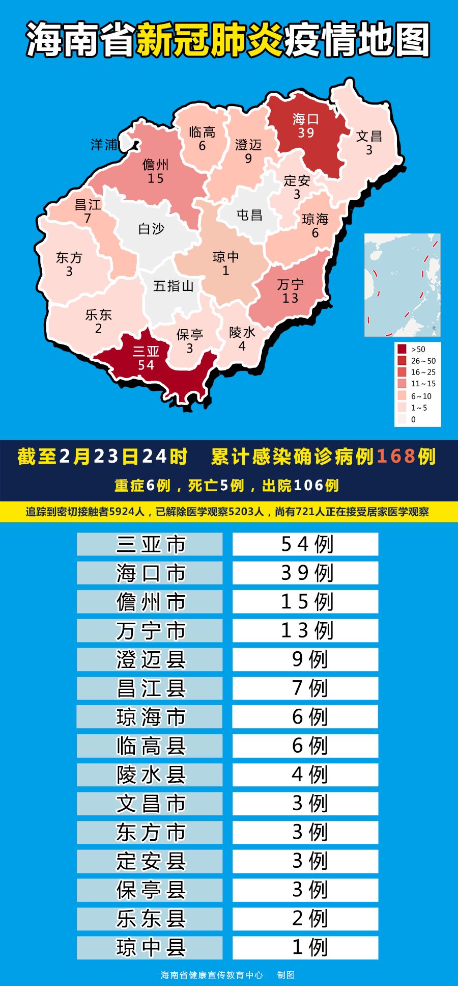 海南最新疫况