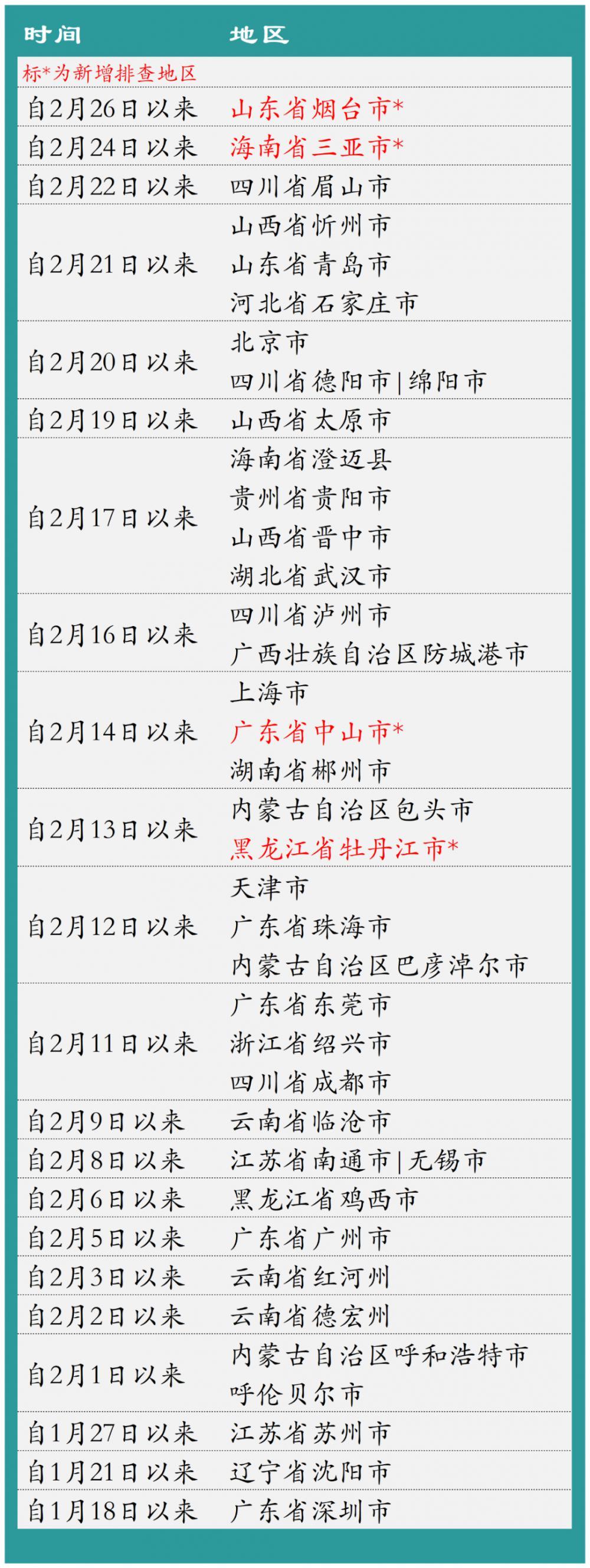 最新航班情况报告