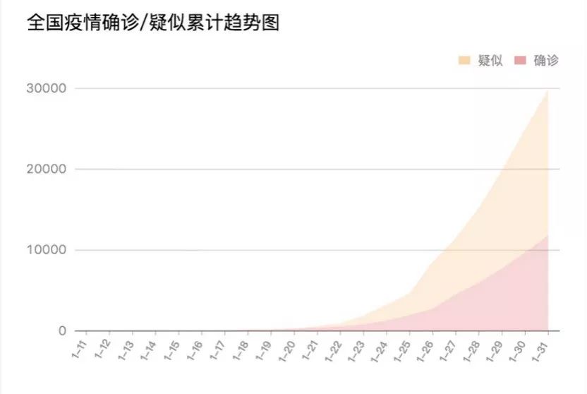 最新增长病例，全球疫情的挑战与应对策略