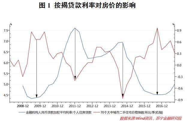 现在贷款利率最新，市场趋势与影响因素分析