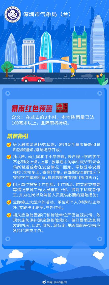 深圳最新暴雨消息，一场突如其来的暴雨对城市的影响与挑战