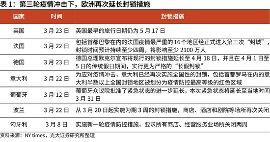 欧洲疫情政策最新动态及其影响