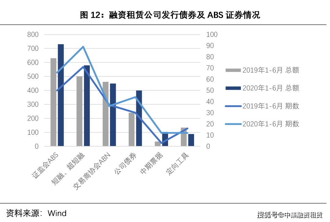 最新的租赁融资，趋势、机遇与挑战