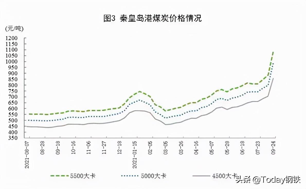 动力煤最新走势分析