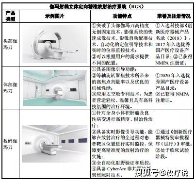 放舱医院的最新进展，技术革新与未来展望