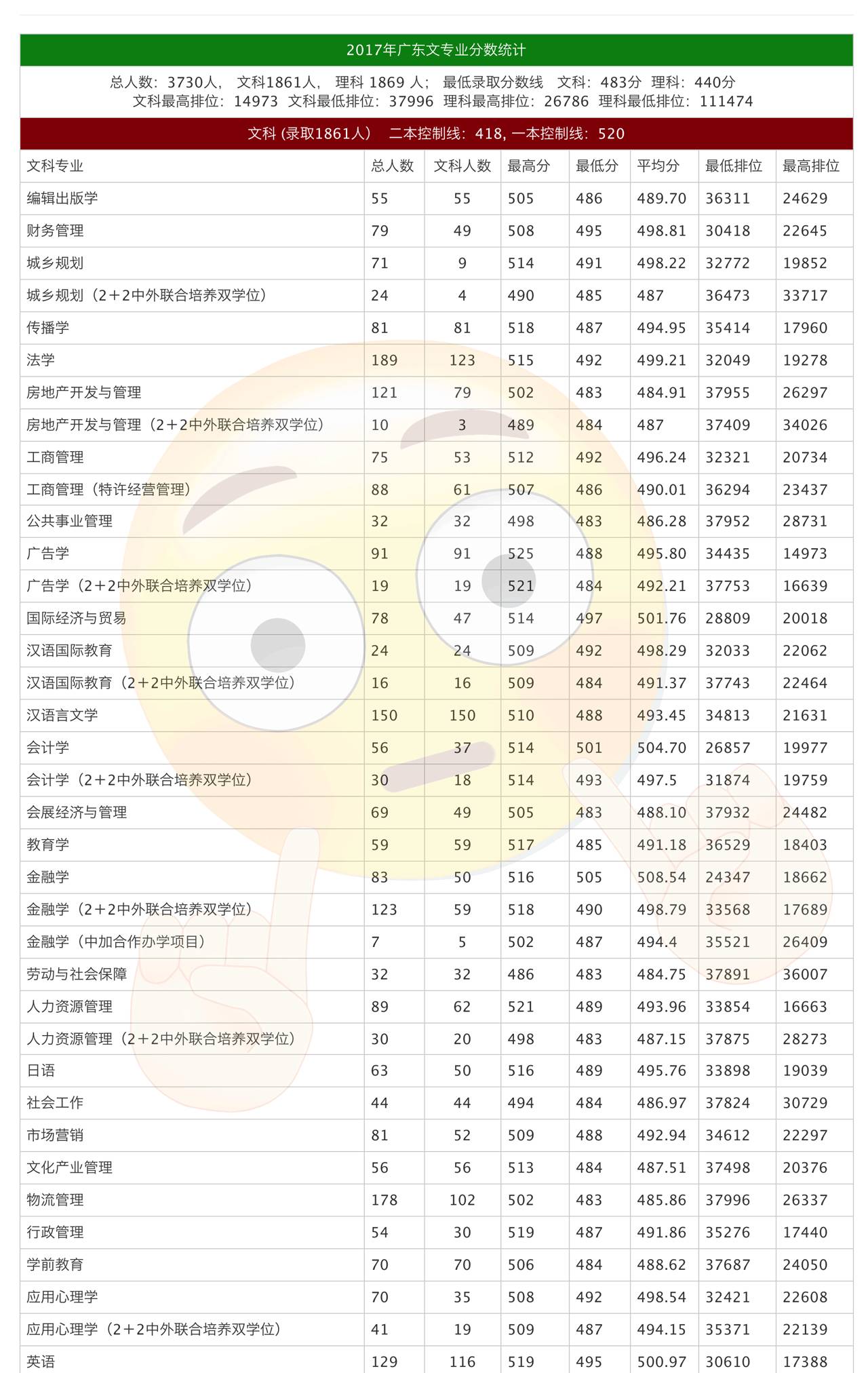 北师珠最新状况探析