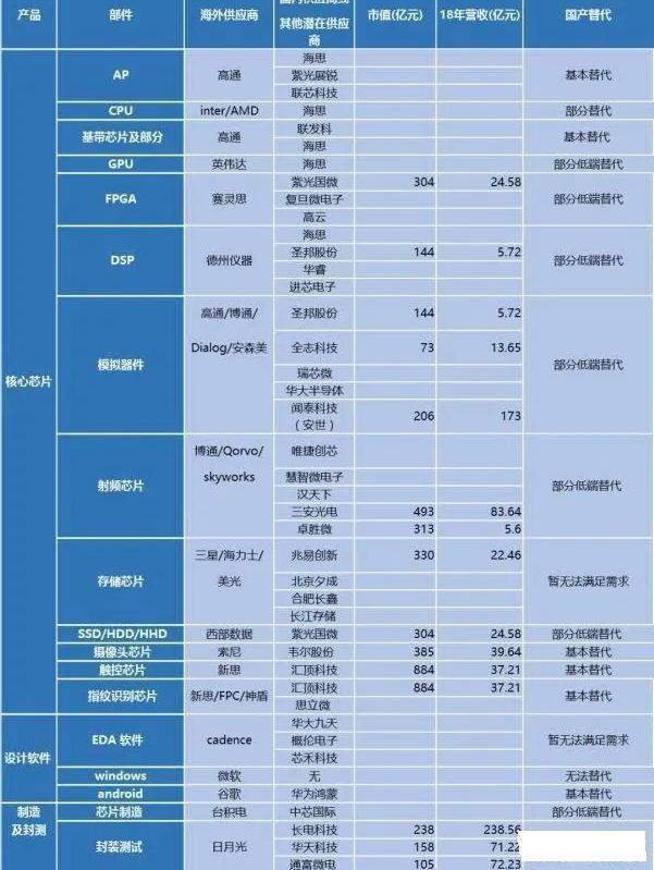 华为最新充电技术，引领行业发展的革新力量