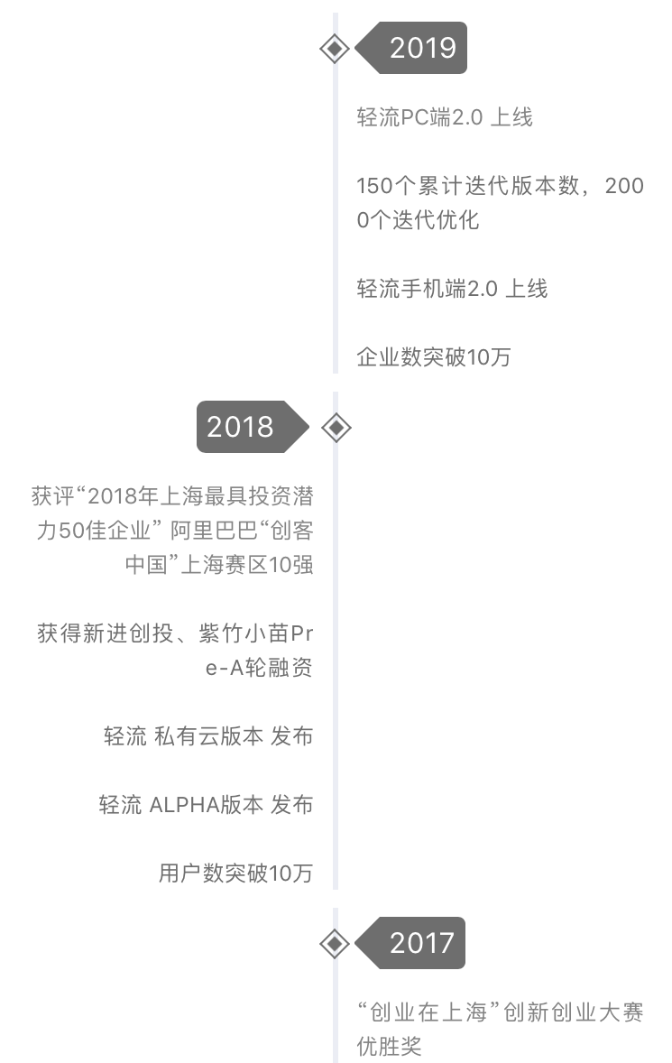 黄之蜂最新动态，揭开未知领域的探索者面纱