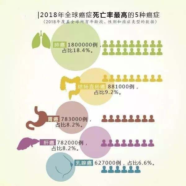 最新全球肺病人数统计及现状分析