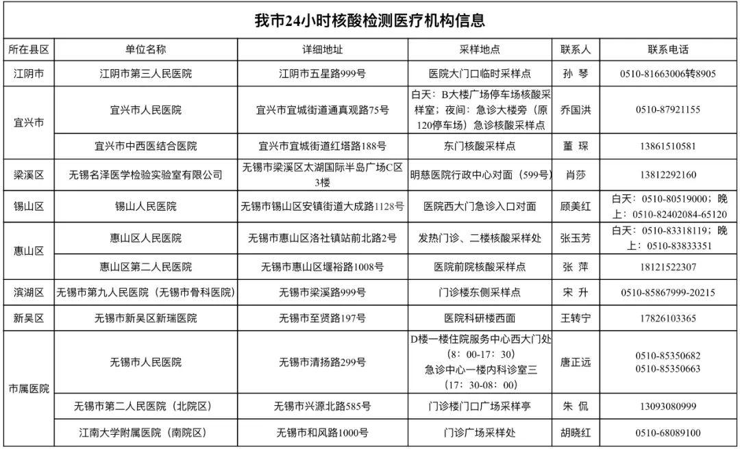 最新返锡通告详解