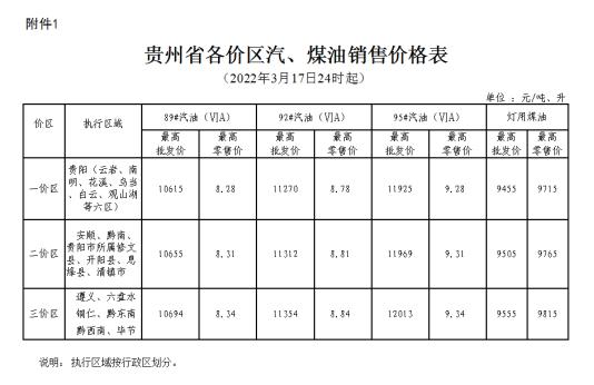 贵州最新油价调整动态及其对当地经济与民众生活的影响