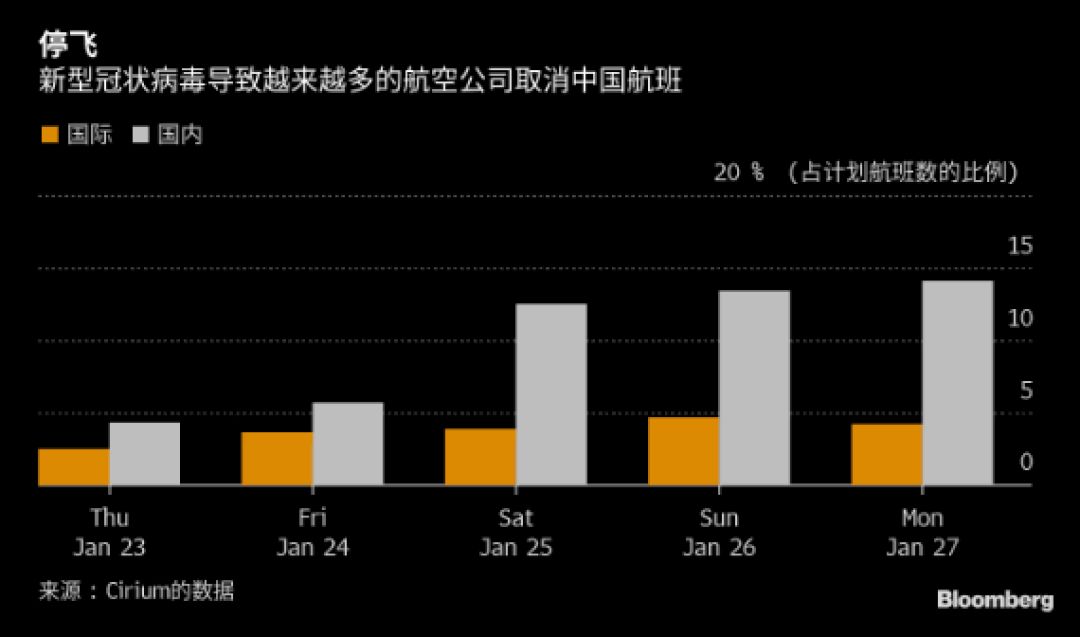 飞机疫情最新通告，全球航空业的新动态与挑战