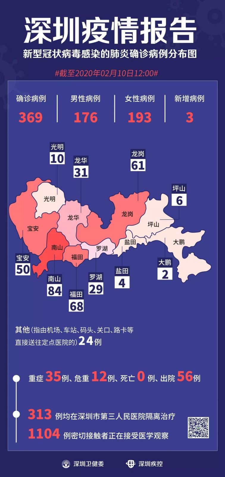 水贝地区疫情最新动态分析