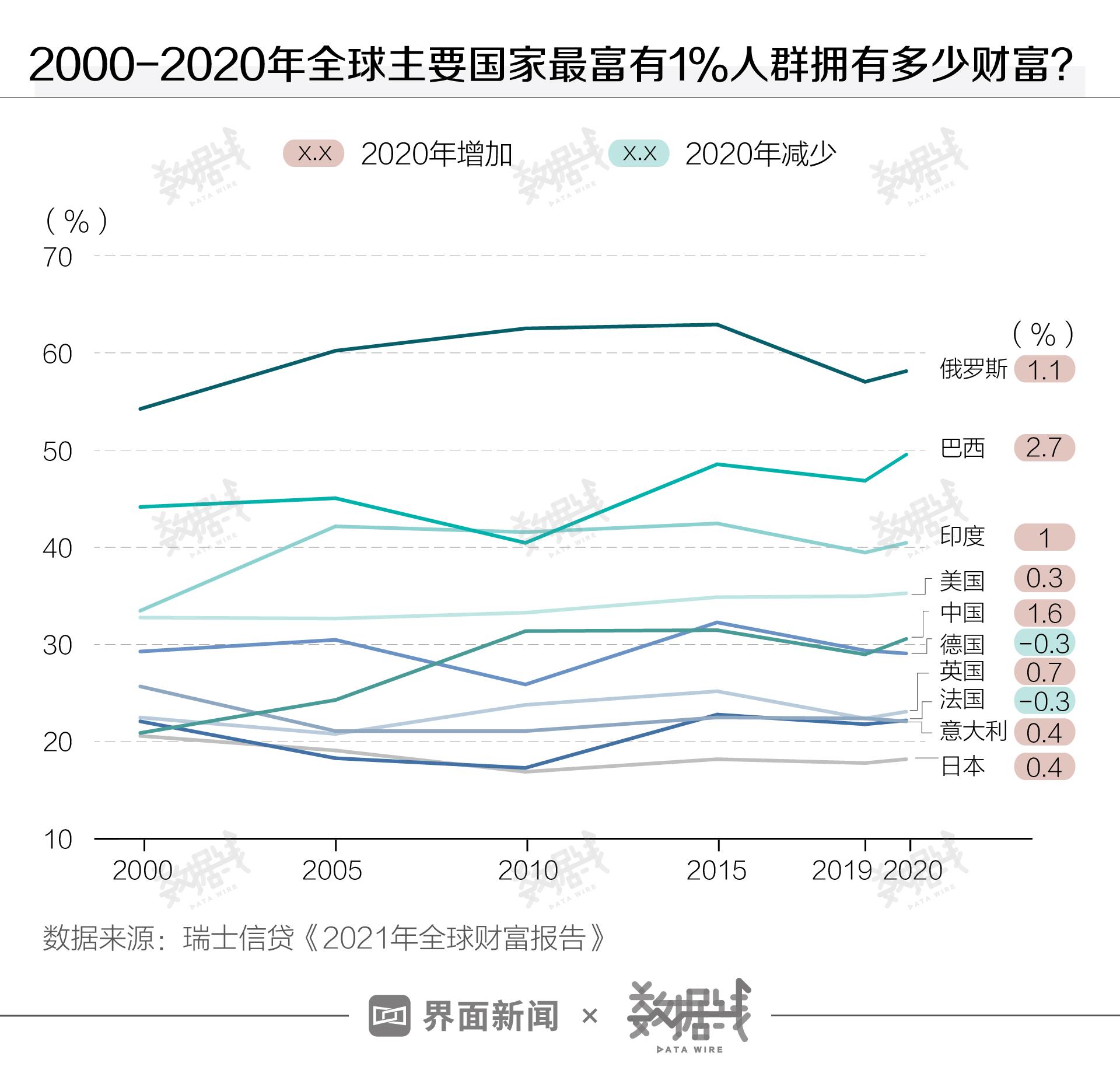 最新全球疫情情况分析报告