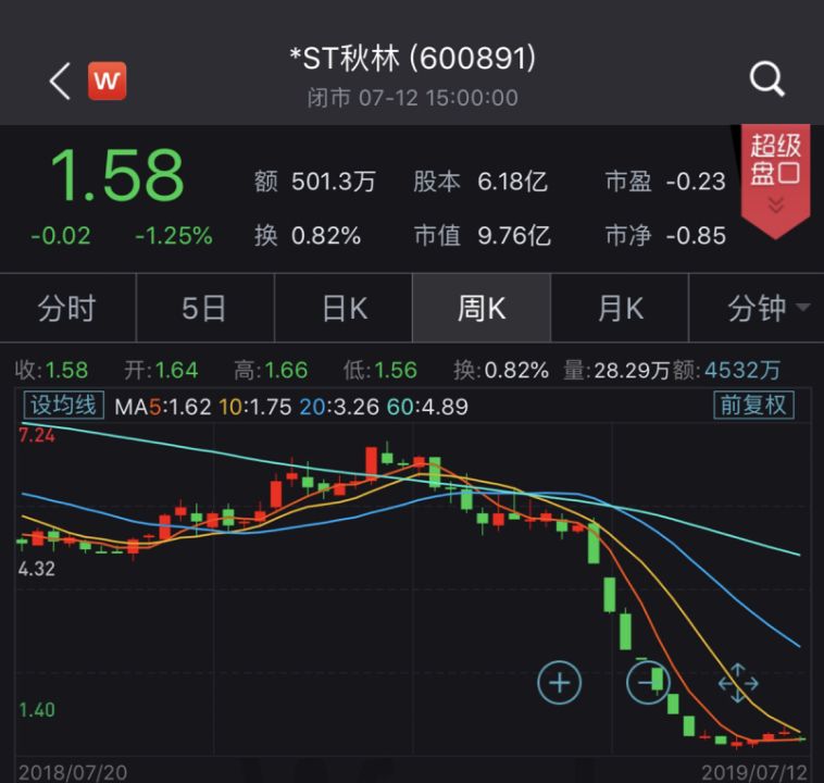 秋林公司最新股价动态及其市场影响