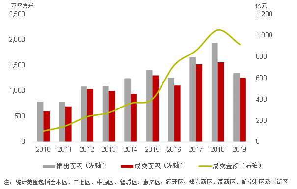 最新楼市现状分析，机遇与挑战并存