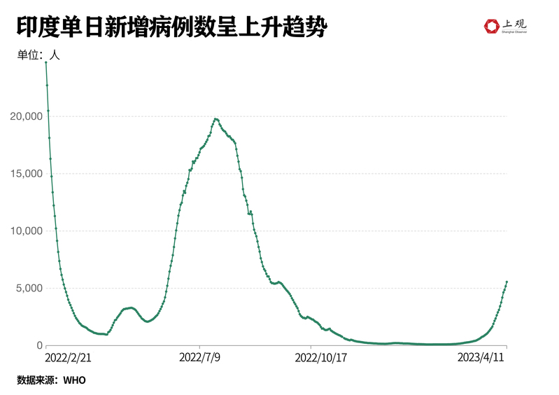 印度时间最新疫情，挑战与应对策略