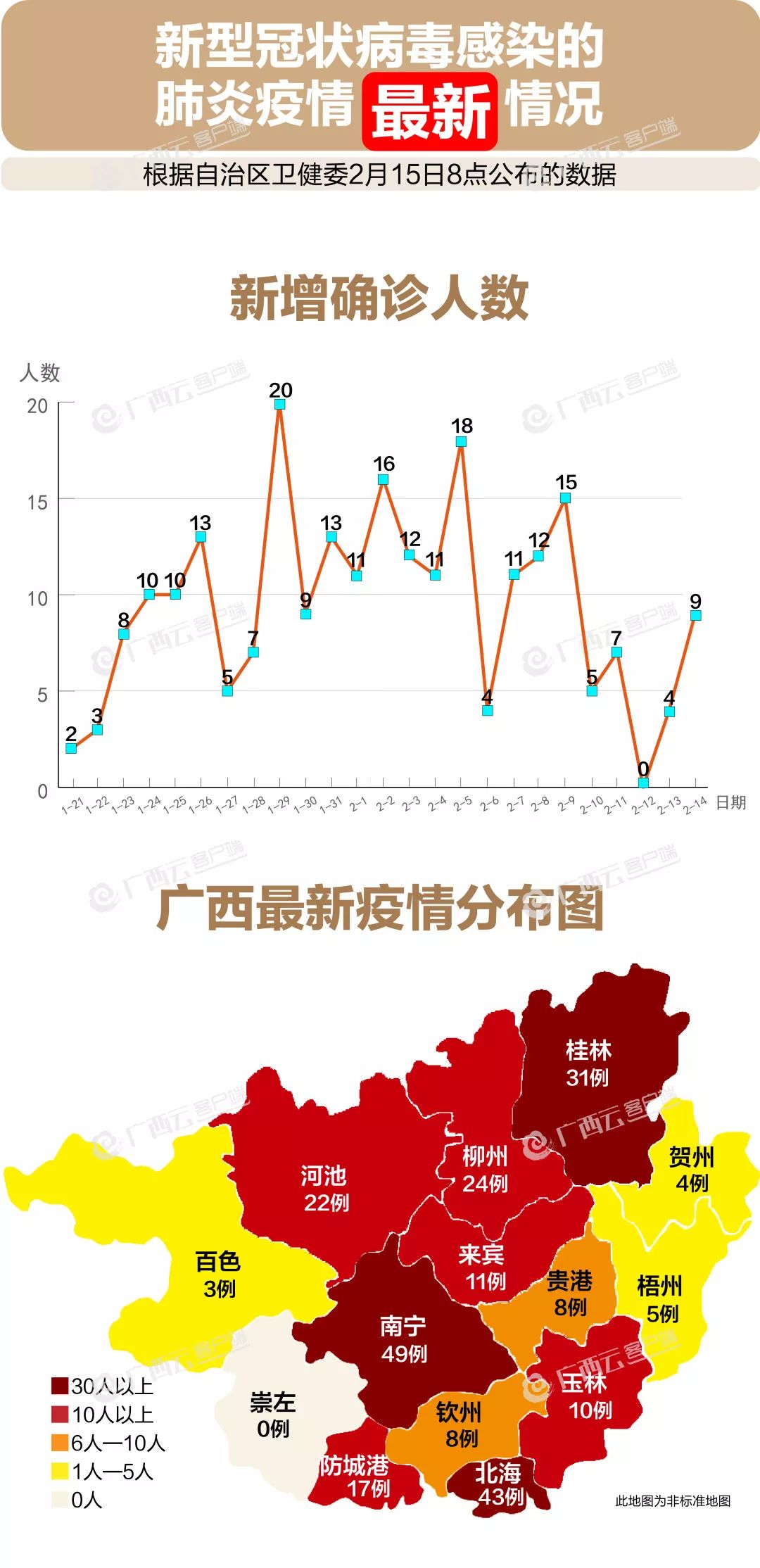 最新疫情点位动态分析