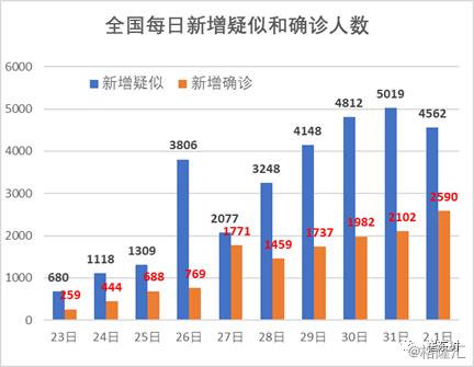 日本最新疫情状况分析