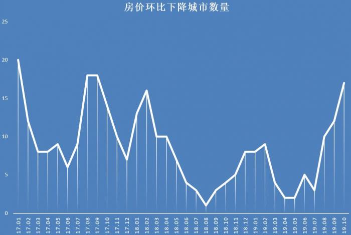 最新房价趋势分析及其影响