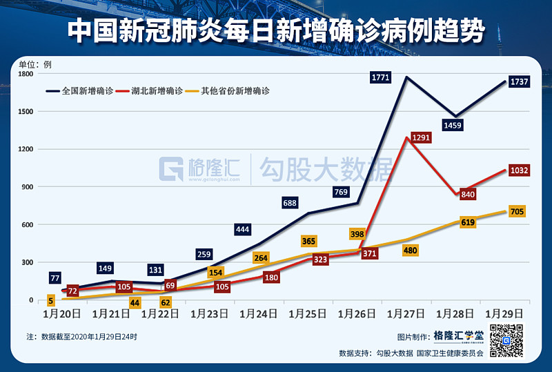 中国肺炎疫情最新进展