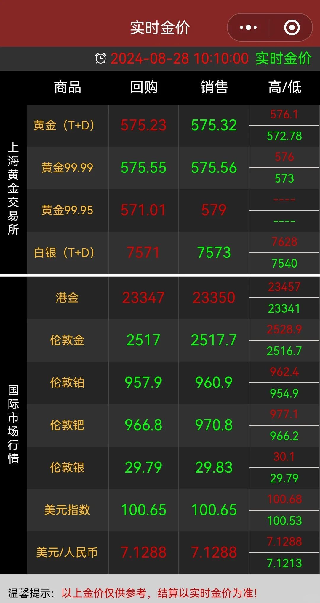 最新金价今日价格动态分析