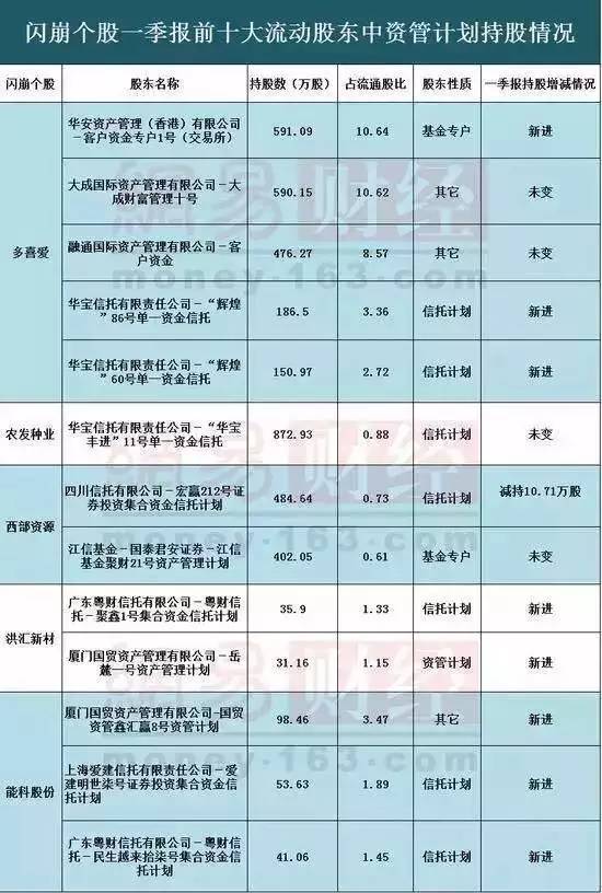 闪崩股最新动态，市场深度分析与应对策略