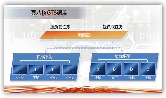 探索最新科技，揭秘2021年最新芯片技术