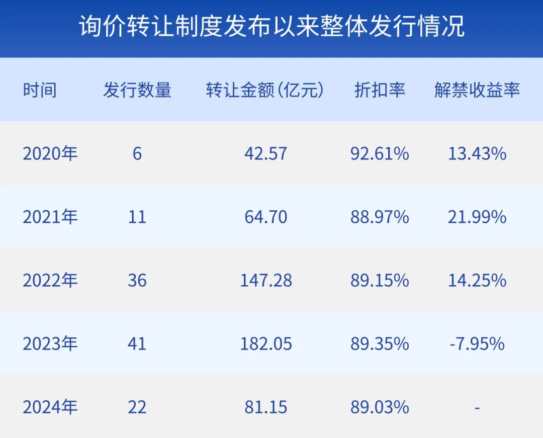 股市最新定增动态，趋势、影响与展望