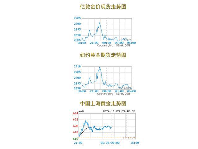 市场金价最新价格动态分析