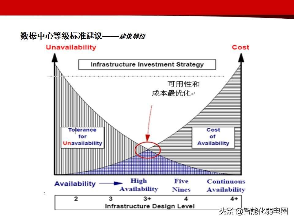 最新机房设计，打造高效、智能与可持续的数据中心